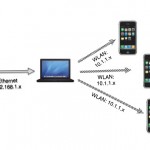 wlan_internet_sharing