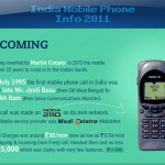 Indian Mobile industry infographic thumb Indian Mobile Industry Stat