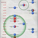 Google Acquisitions