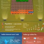 indian-internet-history-infographics