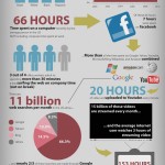 internet-stats