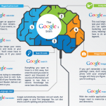thumb-google-and-memory