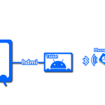 control-android-bluetooth-tablet-tv-phone