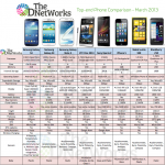 samsunggalaxys4-vs-s3-vs-noteIIvs-htc-one-vs-sonyexperiaZ-vs-iphone5-cs-nokialumia920-vsblackberryz10-thednetworks
