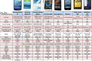samsunggalaxys4-vs-s3-vs-noteIIvs-htc-one-vs-sonyexperiaZ-vs-iphone5-cs-nokialumia920-vsblackberryz10-thednetworks