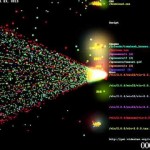 how-ddos-attack-looks-like