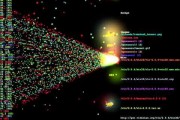 how-ddos-attack-looks-like