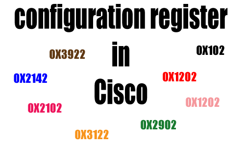 What is a Configuration register? What is the Purpose? What are the values and the meaning?