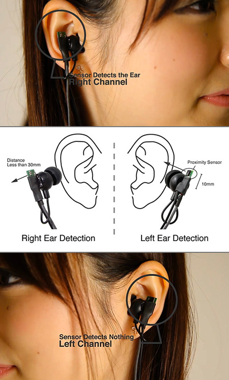 Earphones that can detect the sides of the ear are here Earphones that can detect the sides of the ear are here