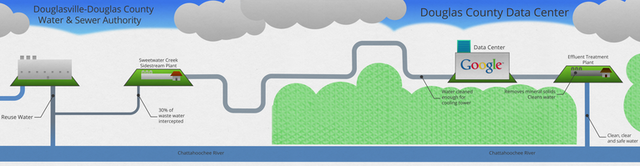 douglascountyschematic-highres-4f63476-intro